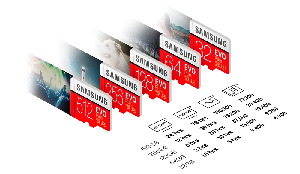 ilość miejsca samsung evo plus